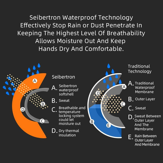 Seibertron Waterproof Windproof Motorcycle Glove Rain Cover - Seibertron