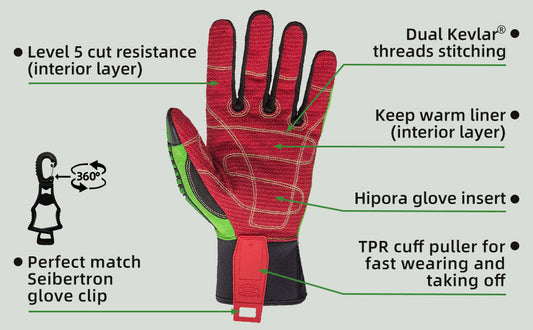 Cut Level D vs C: Which Offers Superior Protection?