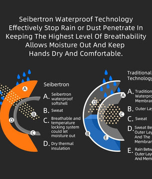 Seibertron Waterproof Windproof Motorcycle Glove Rain Cover