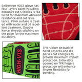 seibertron-gallery:hdc5-safety-gloves-20260715 | product:hdc5 | color:Green Red | slot:5 | Seibertron HIGH-VIS HDC5 safety gloves product detail panels