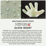seibertron-gallery:sdxw-safety-gloves-20260715 | product:sdxw | color:Blue Yellow | slot:5 | Seibertron HIGH-VIS SDXW safety gloves product detail panels